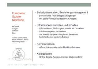 Funktionen
Sozialer
Netzwerke
Facebook
Google+
LinkedIn
Xing
…
«online communities,
social networks, social
networking sites»

• Selbstpräsentation, Beziehungsmanagement
• persönliches Profil anlegen und pflegen
• mit peers vernetzen («folgen», Gruppen)
• Informationen verteilen und erhalten
• Informationen, Meinungen, Inhalte etc. erstellen
• Inhalte von peers -> timeline
• auf Inhalte der peers reagieren: bewerten,
kommentieren, weiterverbreiten
• Kommunikation
• offene Konversation oder Direktnachrichten
• Kollaboration
• Online-Spiele, Austausch unter Studierenden(!)

 