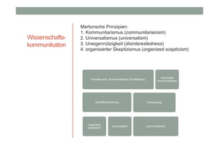 Wissenschaftskommunikation

Mertonsche Prinzipien:
1. Kommunitarismus (communitarianism)
2. Universalismus (universalism)
3. Uneigennützigkeit (disinterestedness)
4. organisierter Skeptizismus (organized scepticism)

formale wiss. Kommunikation (Publikation)

Qualitätssicherung

organized
sceptizism

universalism

Informelle
Kommunikation

Verbreitung

communitarism

 