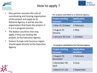 How to apply ?
•

•

•

One partner assumes the role of
coordinating and hosting organization
of the project and apply to its
National Agency. It will be also the
organization that hosts the project, if
it is in a program country.
The Balkan countries that may
apply, if they are hosting the
project, to the Executive Agency.
Eastern Europe and Caucasus region
should apply directly to the Executive
Agency

For projects submitted to a National Agency:

Projets starting
between

Application
deadline

1 May-31 October

1 February

1 August-31
January

1 May

1 January-30 June

1 October

For projects submitted to the Executive Agency

Projets starting
between

Application
deadline

1 August-31
December

1 February

1 December-30
April

3 June

1 March-31 July

3 September

 