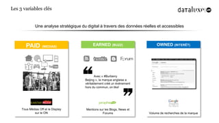 Les 3 variables clés


              Une analyse stratégique du digital à travers des données réelles et accessibles



  ...