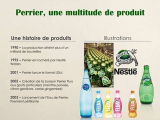 Perrier, une multitude de produit

Une histoire de produits                     Illustrations
1990 – La production atteint plus d’un
milliard de bouteilles

1992 – Perrier est racheté par Nestlé
Waters

2001 – Perrier lance le format 50cl

2002 – Création de la boisson Perrier Fluo
aux goûts particuliers (menthe poivrée,
citron-genièvre, cerise gingembre)

2003 – Lancement de l’Eau de Perrier,
finement pétillante
 