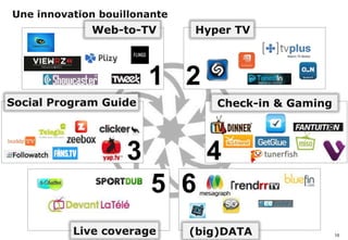 Une innovation bouillonante
                      Web-to-TV        Hyper TV



                                1 2
         Social Program Guide              Check-in & Gaming



                            3            4
                                 5 6
                   Live coverage       (big)DATA               10
simaje
 