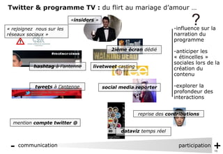 Twitter & programme TV : du flirt au mariage d’amour …
                                    «insiders »
         « rejoignez nous sur les                                             -influence sur la
         réseaux sociaux »                                                    narration du
                                                                              programme
                                                     2ième écran dédié        -anticiper les
                                                                              « étincelles »
                                                                              sociales lors de la
                    hashtag à l’antenne     livetweet casting                 création du
                                                                              contenu

                    tweets à l’antenne            social media reporter       -explorer la
                                                                              profondeur des
                                                                              interactions


                                                                reprise des contributions
           mention compte twitter @
                                                         dataviz temps réel


          -   communication                                                     participation   +
                                                                                                15
simaje
 