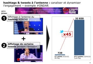 hashtags & tweets à l’antenne : canaliser et dynamiser
           l’engagement – exemple #ONDAR

         2ième
         prime :

               Affichage à l’antenne du
          1    hashtag #ONDAR                                        32 830




                                                         x45
                           +
               Affichage de certains
          2    tweets pendant l’émission

                                                  720
                                              1ier prime (4/2/12)   2ième prime (13/4/12)
                                              4M tlsp               3,6M tlsp


                                                                                       16
simaje
 
