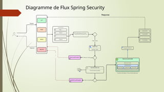 Spring Boot Flux Présentation PFA application Spring boot angular.pptx