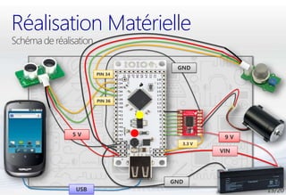 Réalisation Matérielle
                       GND
             PIN 34




             PIN 36




       5V                        9V
                        3.3 V
                                VIN




                      GND
       USB
 