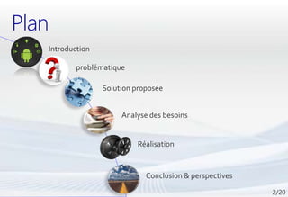 Plan
   Introduction

           problématique

                  Solution proposée


                       Analyse des besoins


                           Réalisation


                              Conclusion & perspectives
 