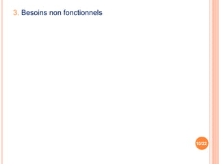 3. Besoins non fonctionnels
10/22
 