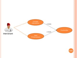 13/22
Gérer
PVinterventions
Consulter
interventions
S’authentifier
Intervenant
« include»
« include»
 