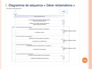 14/22
2. Diagramme de séquence « Gérer réclamations »
 