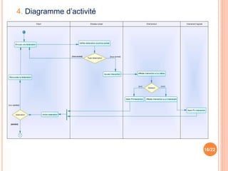 16/22
4. Diagramme d’activité
 