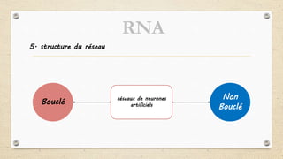 5. structure du réseau
réseaux de neurones
artificielsBouclé
Non
Bouclé
RNA
 