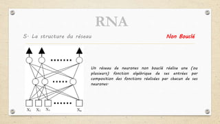 5. La structure du réseau Non Bouclé
Un réseau de neurones non bouclé réalise une (ou
plusieurs) fonction algébrique de ses entrées par
composition des fonctions réalisées par chacun de ses
neurones.
RNA
 
