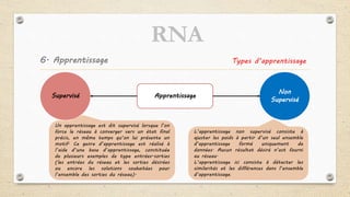 6. Apprentissage Types d’apprentissage
ApprentissageSupervisé
Non
Supervisé
Un apprentissage est dit supervisé lorsque l’on
force le réseau à converger vers un état final
précis, en même temps qu’on lui présente un
motif. Ce genre d’apprentissage est réalisé à
l’aide d’une base d’apprentissage, constituée
de plusieurs exemples de type entrées-sorties
(les entrées du réseau et les sorties désirées
ou encore les solutions souhaitées pour
l’ensemble des sorties du réseau).
L’apprentissage non supervisé consiste à
ajuster les poids à partir d’un seul ensemble
d’apprentissage formé uniquement de
données. Aucun résultat désiré n’est fourni
au réseau.
L’apprentissage ici consiste à détecter les
similarités et les différences dans l’ensemble
d’apprentissage.
RNA
 