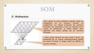 2. Architecture
- d'une couche d'entrée où tout motif à classer est
représenté par un vecteur multidimensionnel qualifié
de vecteur d’entrée. A chaque motif est affecté un
neurone d’entrée.
d'une couche de sortie également appelée couche de
compétition où les neurones entrent en
compétition. Les valeurs provenant des neurones
d’entrées sont transmises à tous les neurones de la
couche de compétition, en même temps. Pour
approcher des valeurs passées par les neurones
d’entrées.
SOM
 