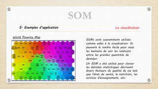 5. Exemples d’application La classification
SOMs sont couramment utilisés
comme aides à la visualisation. Ils
peuvent le rendre facile pour nous
les humains de voir les relations
entre les grandes quantités de
données.
Un SOM a été utilisé pour classer
les données statistiques décrivant
divers facteurs de qualité de vie tels
que l'état de santé, la nutrition, les
services d'enseignement, etc.
World Poverty Map
SOM
 