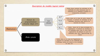 Description de modèle logiciel réalisé
Réalisation
Notion de
programmation
Orienté Objet C++
Mode console
Les
classes
ACP
Node
SOM
Menu
Cette classe contient les attribues et les
méthodes de calcul nécessaire pour la
réalisation de la méthode d’analyse en
composantes principales.
Cette classe est la base de notre réseau de
neurones, il contient les attribues et les
méthodes nécessaire pour décrire les
neurones de réseau
Cette classe est la classe principale de
l’application, il contient les attribues et
les méthodes pour créer la carte auto-
organisatrice de kohonen et aussi les
méthodes pour faire l’apprentissage du
réseau
Cette classe et le corps de l’application, il
contient les attribues et les méthodes de
l’affichage comme les menus et les variables
de choix etc
 