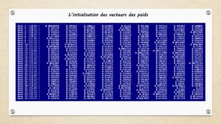 L’initialisation des vecteurs des poids
 