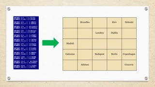 Bruxelles Kiev Helsinki
Londres Dublin
Madrid
Lisbonne Budapest Berlin Copenhague
Athènes Cracovie
 