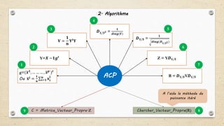 ACP
g=( 𝒙 𝟏, … … … , 𝒙 𝒑 ) 𝒕
Ou 𝐱 𝐣 =
𝟏
𝐧 𝐢=𝟏
𝐧
𝐱 𝐢
𝐣
Y=𝑿 −𝟏𝒈 𝒕
𝐕 =
𝟏
𝐧
𝐘 𝐭
𝐘
𝑫 𝟏/𝑺 𝟐 =
𝟏
𝒅𝒊𝒂𝒈(𝑽)
𝑫 𝟏/𝑺 =
𝟏
𝒅𝒊𝒂𝒈(𝑫 𝟏/𝑺 𝟐)
Z = Y𝑫 𝟏/𝑺
R = 𝑫 𝟏/𝑺V𝑫 𝟏/𝑺
Chercher_Vecteur_Propre(R)C = Matrice_Vecteur_Propre.Z
2. Algorithme
1
2
3
4
5
6
7
89
A l’aide la méthode de
puissance itéré
 