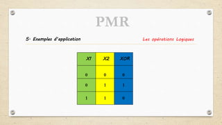 5. Exemples d’application
X1 X2 XOR
0 0 0
0 1 1
1 1 0
Les opérations Logiques
PMR
 