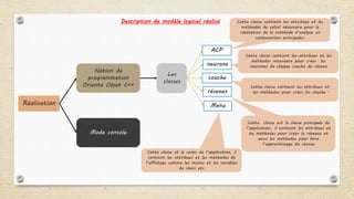 Description de modèle logiciel réalisé
Réalisation
Notion de
programmation
Orienté Objet C++
Mode console
Les
classes
ACP
neurone
réseaux
Menu
Cette classe contient les attribues et les
méthodes de calcul nécessaire pour la
réalisation de la méthode d’analyse en
composantes principales.
Cette classe contient les attribues et les
méthodes nécessaire pour créer les
neurones de chaque couche de réseau
Cette classe est la classe principale de
l’application, il contient les attribues et
les méthodes pour créer le réseaux et
aussi les méthodes pour faire
l’apprentissage du réseau
Cette classe et le corps de l’application, il
contient les attribues et les méthodes de
l’affichage comme les menus et les variables
de choix etc
couche
Cette classe contient les attribues et
les méthodes pour créer les couche .
 