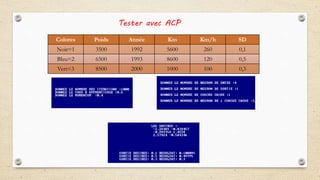 Colores Poids Année Km Km/h SD
Noir=1 3500 1992 5600 260 0,1
Bleu=2 6500 1993 8600 120 0,5
Vert=3 8500 2000 1000 100 0,3
Tester avec ACP
 
