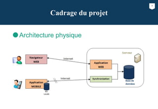 7
Cadrage du projet
Architecture physique
 