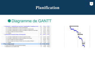 11
Planification
Diagramme de GANTT
 