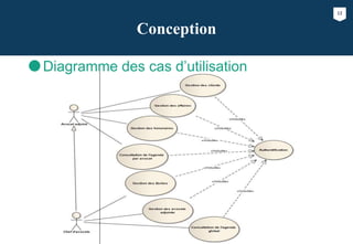 12
Conception
Diagramme des cas d’utilisation
 