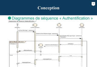 13
Conception
Diagrammes de séquence « Authentification »
 