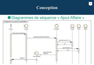 14
Conception
Diagrammes de séquence « Ajout Affaire »
 