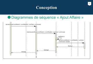 15
Conception
Diagrammes de séquence « Ajout Affaire »
 