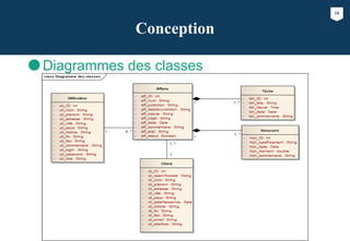 16
Conception
Diagrammes des classes
 