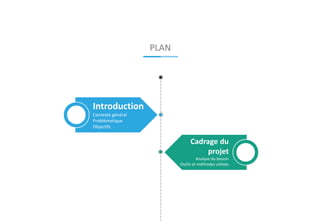 2
PLAN
Introduction
Contexte général
Problématique
Objectifs
Cadrage du
projet
Analyse du besoin
Outils et méthodes utilisés
 