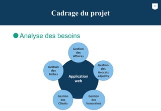4
Cadrage du projet
Analyse des besoins
Application
web
Gestion
des
Affaires
Gestion
des
Avocats
adjoints
Gestion
des
honoraires
Gestion
des
Clients
Gestion
des
tâches
 