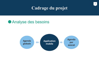 5
Cadrage du projet
Analyse des besoins
Application
mobile
Agenda
par
avocat
Agenda
globale
 