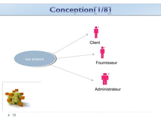 12121212121212121212
Les acteursLes acteurs
Client
Fournisseur
Administrateur
 