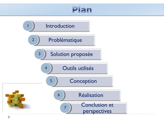 Introduction11
Problématique22
Solution proposée33
Outils utilisés44
Conception55
Réalisation66
Conclusion et
perspectives
77
 