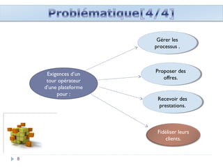 8888
Exigences d’un
tour opérateur
d’une plateforme
pour :
Gérer les
processus .
Gérer les
processus .
Proposer des
offres.
Proposer des
offres.
Recevoir des
prestations.
Recevoir des
prestations.
Fidéliser leurs
clients.
 