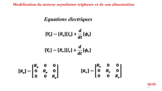 Optimized PI Controller Design Using PSO for Asynchronous Motor Control ...