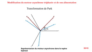 Optimized PI Controller Design Using PSO for Asynchronous Motor Control ...