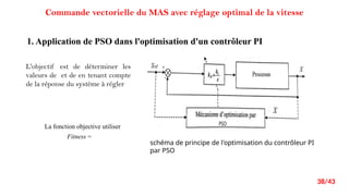 Optimized PI Controller Design Using PSO for Asynchronous Motor Control ...
