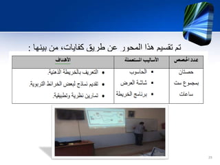 ‫بينها‬ ‫من‬ ،‫كفايات‬ ‫طريق‬ ‫عن‬ ‫المحور‬ ‫هذا‬ ‫تقسيم‬ ‫تم‬:
29
 