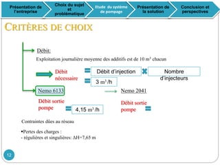 Pertes des charges :
- régulières et singulières: ΔH=7,65 m
Débit:
Exploitation journalière moyenne des additifs est de 10 m3 chacun
Nemo 6133
Contraintes dûes au réseau
CRITÈRES DE CHOIX
Débit
nécessaire
Débit d’injection Nombre
d’injecteurs
3 m3 /h
Nemo 2041
Débit sortie
pompe
Débit sortie
pompe4,15 m3 /h
Présentation de
l’entreprise
Choix du sujet
et
problématique
Etude du système
de pompage
Présentation de
la solution
Conclusion et
perspectives
12
 