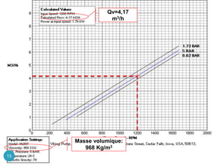 Qv=4,17
m3/h
Masse volumique:
968 Kg/m3
13
 