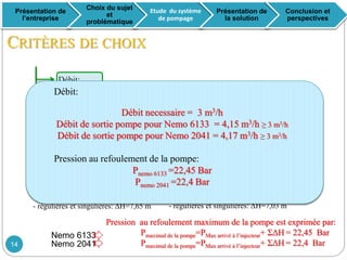 Pertes des charges :
- régulières et singulières: ΔH=7,65 m
Débit:
Exploitation journalière moyenne des additifs est de 10 m3 chacun
Nemo 6133
Contraintes dû au réseau
CRITÈRES DE CHOIX
Débit
nécessaire
Contraintes dû au réseau
Pertes des charges :
- régulières et singulières: ΔH=7,03 m
Débit d’injection Nombre
d’injecteurs
3 m3 /h
Nemo 2041
Débit sortie
pompe
Débit sortie
pompe4,15 m3 /h 4,17 m3 /h
Débit:
Débit necessaire = 3 m3/h
Débit de sortie pompe pour Nemo 6133 = 4,15 m3/h ≥ 3 m3/h
Débit de sortie pompe pour Nemo 2041 = 4,17 m3/h ≥ 3 m3/h
Pression au refoulement de la pompe:
Pnemo 6133 =22,45 Bar
Pnemo 2041 =22,4 Bar
Pression au refoulement maximum de la pompe est exprimée par:
Pmaximal de la pompe=PMax arrivé à l’injecteur+ ΣΔH = 22,45 Bar
Pmaximal de la pompe=PMax arrivé à l’injecteur+ ΣΔH = 22,4 Bar
Nemo 6133
Nemo 2041
Présentation de
l’entreprise
Choix du sujet
et
problématique
Etude du système
de pompage
Présentation de
la solution
Conclusion et
perspectives
14
 