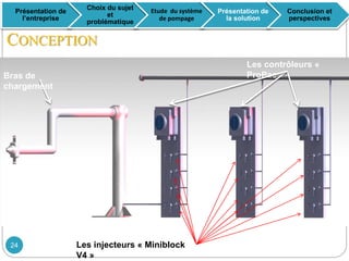 Les contrôleurs «
ProPac »Bras de
chargement
Les injecteurs « Miniblock
V4 »
CONCEPTION
Présentation de
l’entreprise
Choix du sujet
et
problématique
Etude du système
de pompage
Présentation de
la solution
Conclusion et
perspectives
24
 