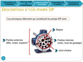 DESCRIPTION D’UNE POMPE DP
Présentation de
l’entreprise
Choix du sujet
et
problématique
Etude du système
de pompage
Présentation de
la solution
Conclusion et
perspectives
Parties externes
(tête, corps, support)
Parties internes
(rotor, roue de guidage)
Bague
Joint d'arbre
Les principaux éléments qui constituent la pompe DP sont:
9
 