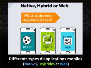 Différents types d'applications mobiles
(Natives, Hybrides et Web)
 